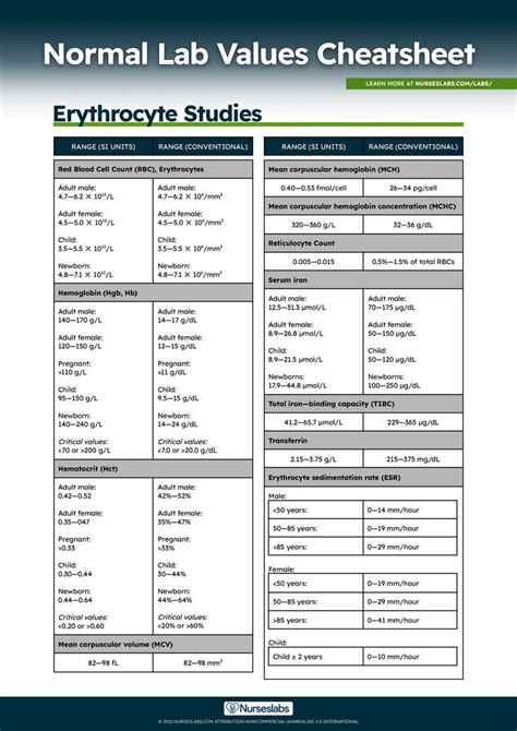 Normal Laboratory Values Guide And Free Cheat Sheet For Nurses Lab