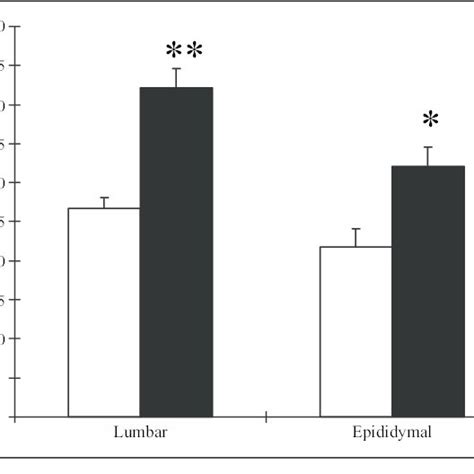 Effects Of Di 2 Ethylhexyl Phthalate DEHP On Basal And Estimulated