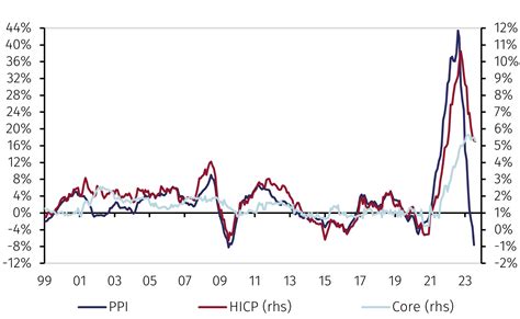 MFN The ECB S Dilemma EFGAM New Capital