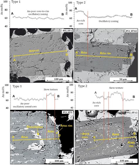 Core To Rim An Mol Profiles Coupled With Bse Images Of Plagioclase