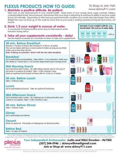 Dummy S Guide To Taking Plexus Products Plexus Products Plexus Diet Plexus Slim Tips