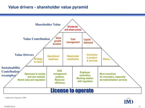 PPT Building The Business Case For Sustainability In SMEs PowerPoint