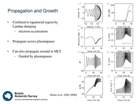 Ppt Electron Acceleration In The Van Allen Radiation Belts By Fast