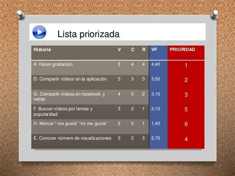 Priorización Historias De Usuario Metodologías ágiles