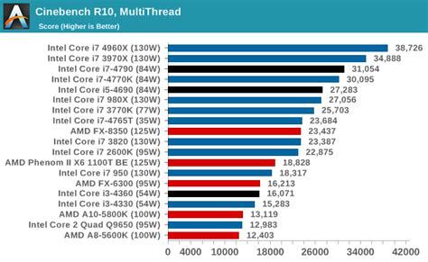 Cpu Performance Synthetic Benchmarks The Intel Haswell Refresh Review Core I7 4790 I5 4690