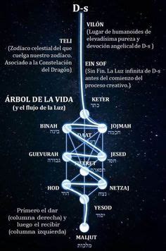 Ideas De Malajines Nombres De Dios S Mbolos Angelicales Simbolos