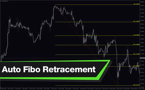 Auto Fibonacci Retracement Mt4 Indicator Download For Free Mt4collection