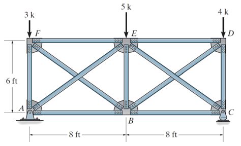 Solved Determine Approximately The Force In Member BF And Chegg