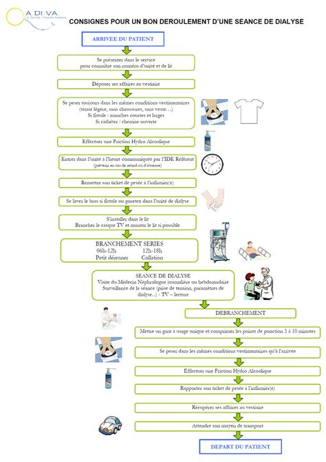 D Roulement De La S Ance Association De Dialyse Varoise