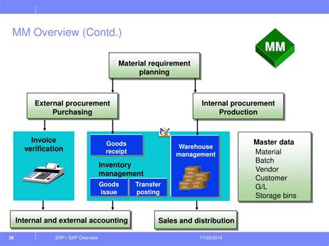 Ppt Erp Sap Overview Powerpoint Presentation Free Download Id