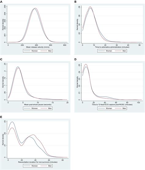 Sex Disparities In Resuscitation Quality Following Out Of Hospital Cardiac Arrest Journal Of