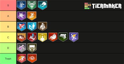 Ranking All Perks In Black Ops Zombies Tier List Community Rankings