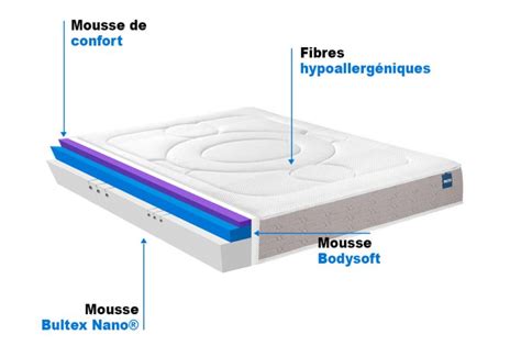 Notre Avis Sur Le Matelas Air Confort De Bultex Test Avec Photos