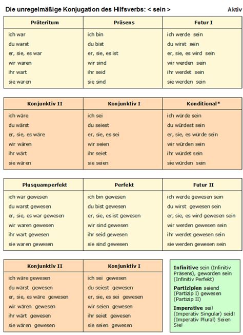sein Konjugationstabelle Unregelmäßige Verben unregelmäßige Konjugation