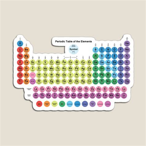 "118 Element Periodic Table With Circle Tiles" Magnet for Sale by sciencenotes | Redbubble