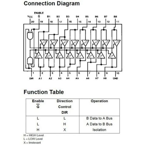 74ls245 User Manual Pinout Pin Configuration Working 42 Off