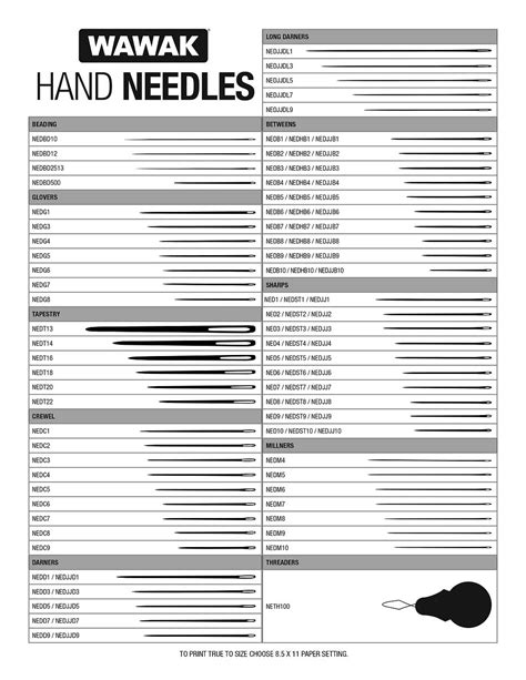 Guide To Hand Sewing Needle Types