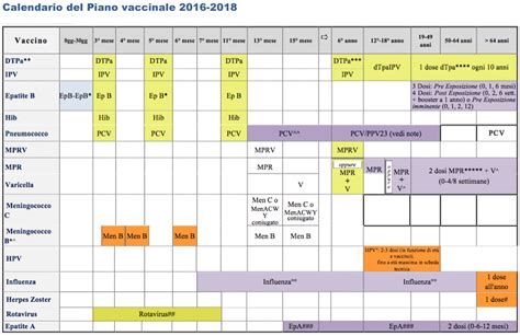 Nuovo Piano Vaccinale Le Critiche Al Vaglio Scienza In Rete