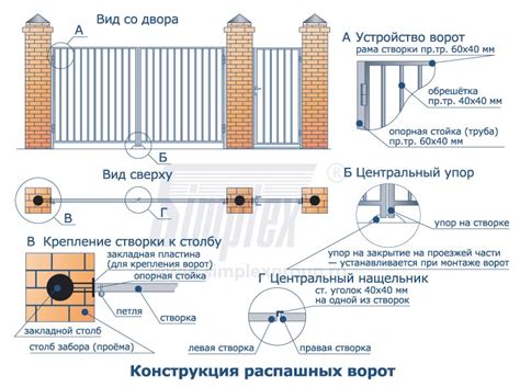Распашные ворота - Ворота плюс