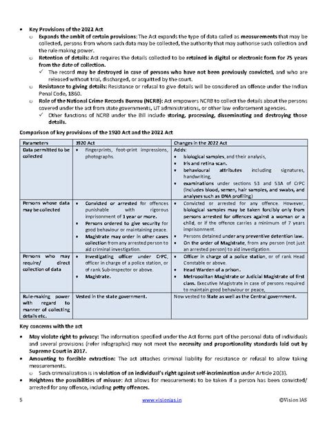 Vision IAS Current Affairs Monthly Magazine September 2022 English