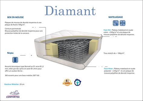 Matelas Diamant Confortex