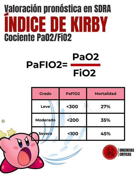 Ndice De Kirby En Sdra Medicina De Urgencias Cosas De Enfermeria