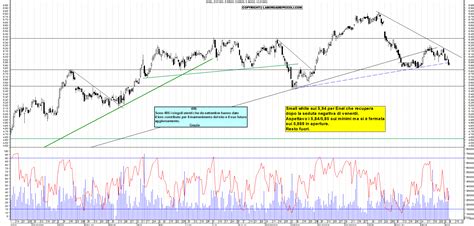 Grafico Azioni Enel 08 04 2024 Ora 1210 La Borsa Dei Piccoli