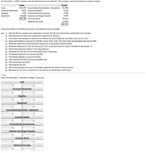 Solved On November Larkspur Had The Following Chegg