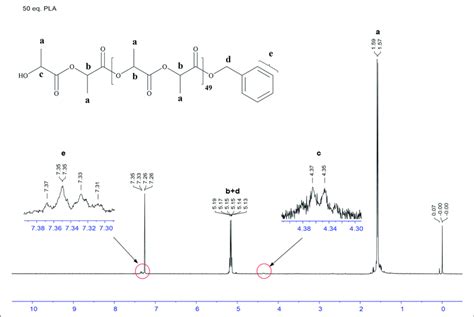 1 H Nmr Spectrum Of Plla 50 Catalyzed By 2 In Toluene At 50 • C