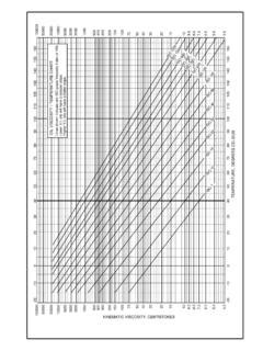 OIL VISCOSITY TEMPERATURE CHART Preview Oil Viscosity Temperature