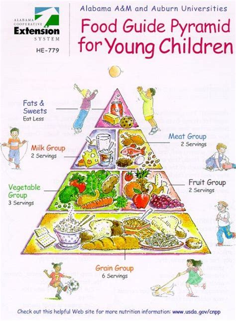 Help Your Child Learn Healthy Habits Food Pyramid Kids Food Pyramid