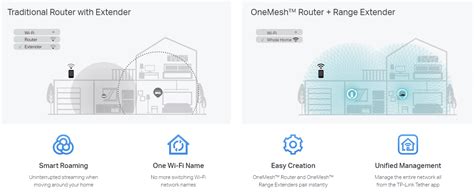 TP Link RE700X AX3000 Mesh WiFi 6 Extender Comms Express