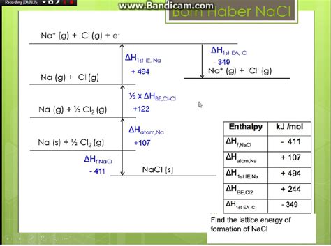 Lattice Energy 2 • Chemistry Dictionary