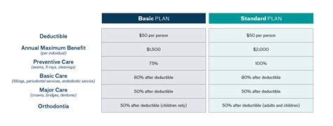 Navicent Dental Benefits