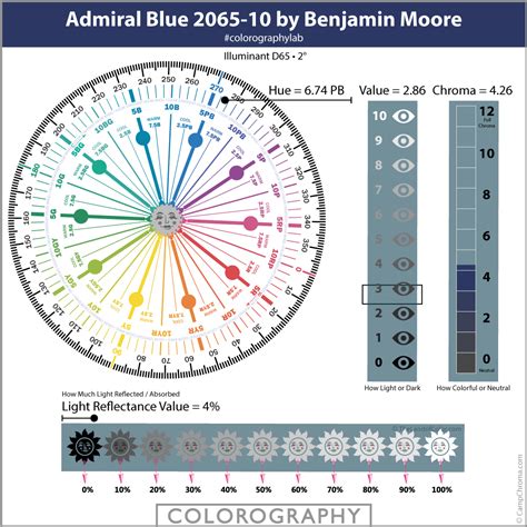 Admiral Blue By Benjamin Moore Expert Scientific Color Review