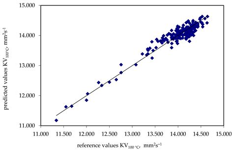 Kinematic viscosity equation - charteraceto