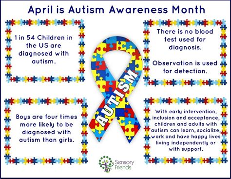 National Autism Awareness Month 2024 - Lacy Shanie