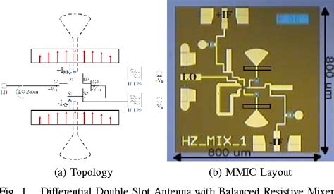 Figure From Compact Integration Of Sub Harmonic Resistive Mixer With