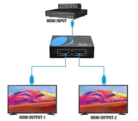 What Does An Hdmi Splitter Do