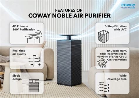 Infographic B Features Of Coway Noble Air Purifier News Hub Asia