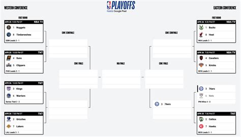 Nba Jogos Tabela Playoffs E Mais Basquete Descubra O Sabor