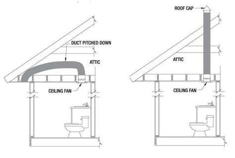 Plan A Mechanical Exhaust System Vented To The Outside For Each