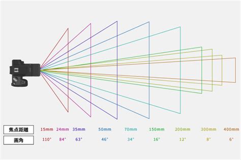 一眼カメラで動画を撮ろう！動画撮影の基礎知識やコツを徹底解説 Tamron タムロン