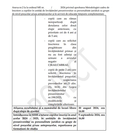 Înscrierile la grădiniță și creșă 2024 2025 Ministerul Educației a