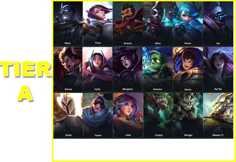 Wild Rift Jungle Tier List Patch B Zilliongamer