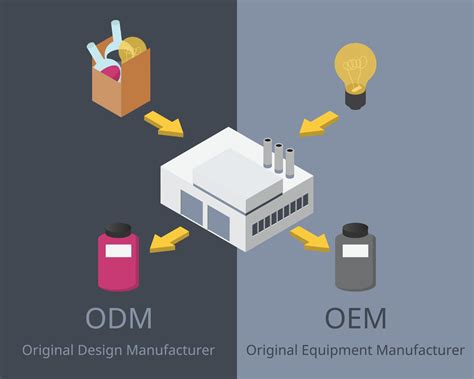 Odm Or Original Design Manufacturer Compare With Oem Original Equipment