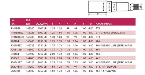 Grease Seal Size Chart A Visual Reference Of Charts Chart Master