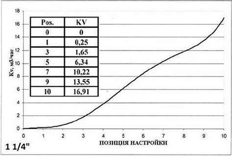 Трехходовой смесительный клапан 1 1 4 Kvs 16 9 Valtec VT MIX03 G 07