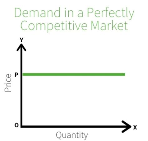 Market Structures Flashcards Quizlet