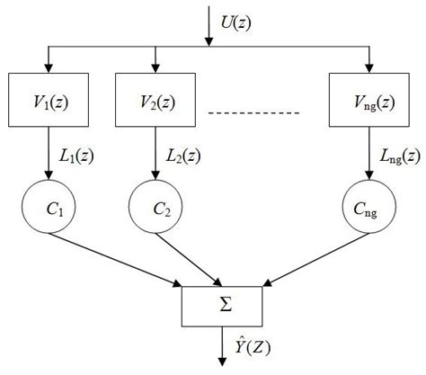 Orthonormal basis model structure. | Download Scientific Diagram